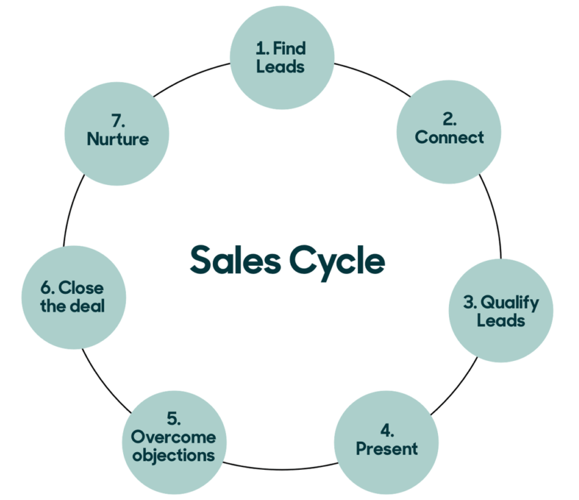 Single Global Hack to Boost Your Used Equipment Sales